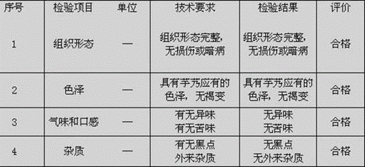 Method for rapidly peeling taros