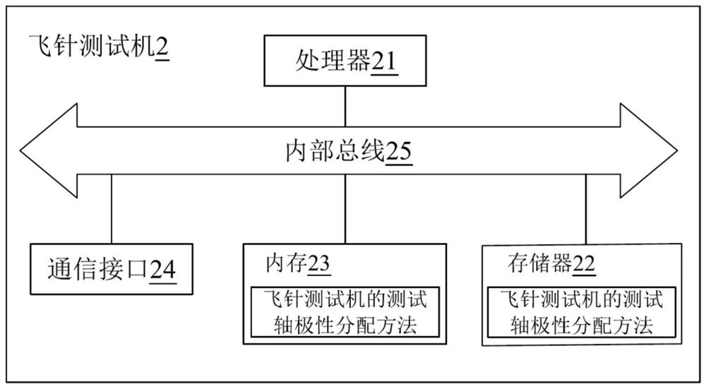 Flying probe testing machine and testing shaft polarity distribution method thereof