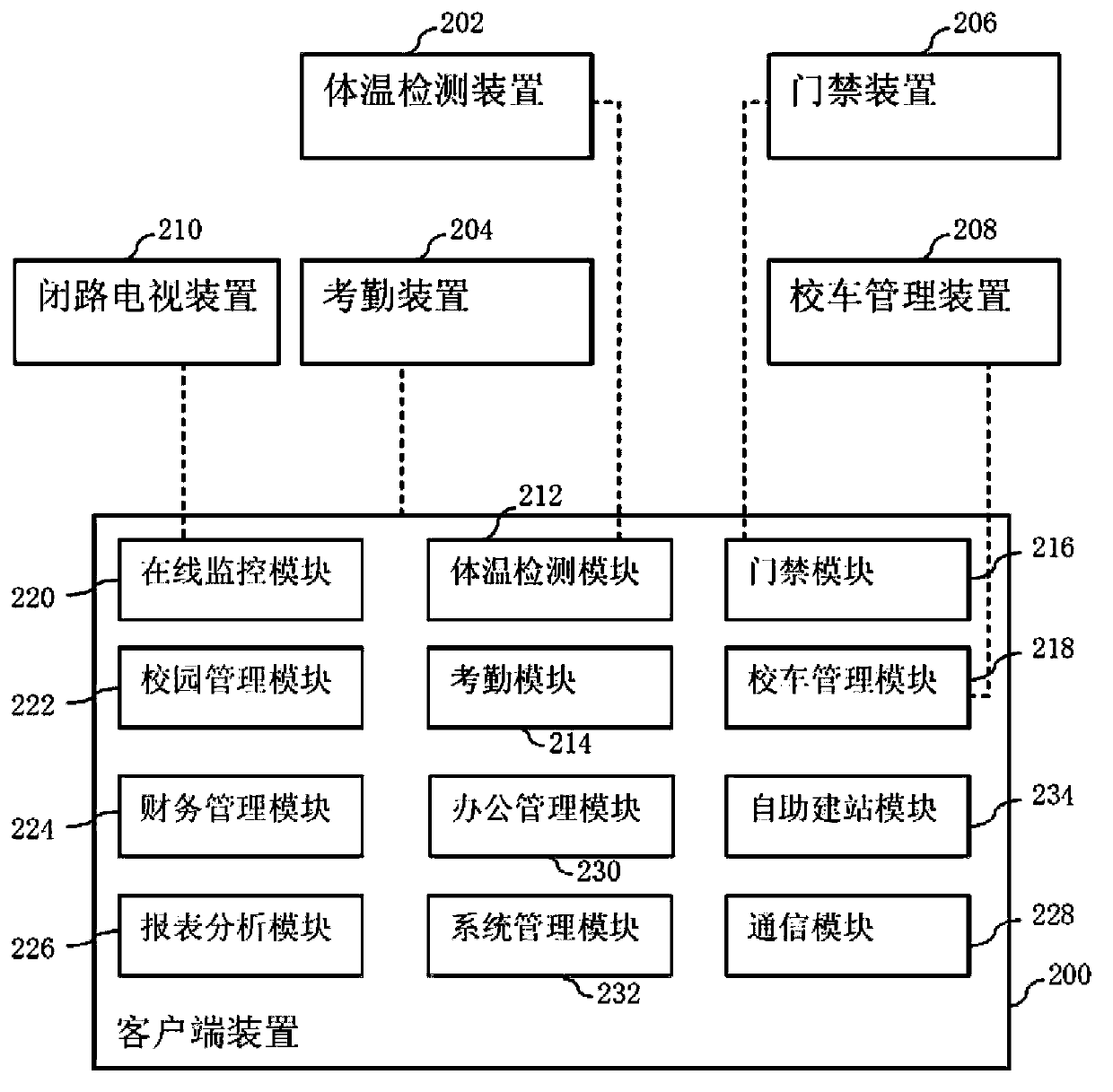 Campus management system