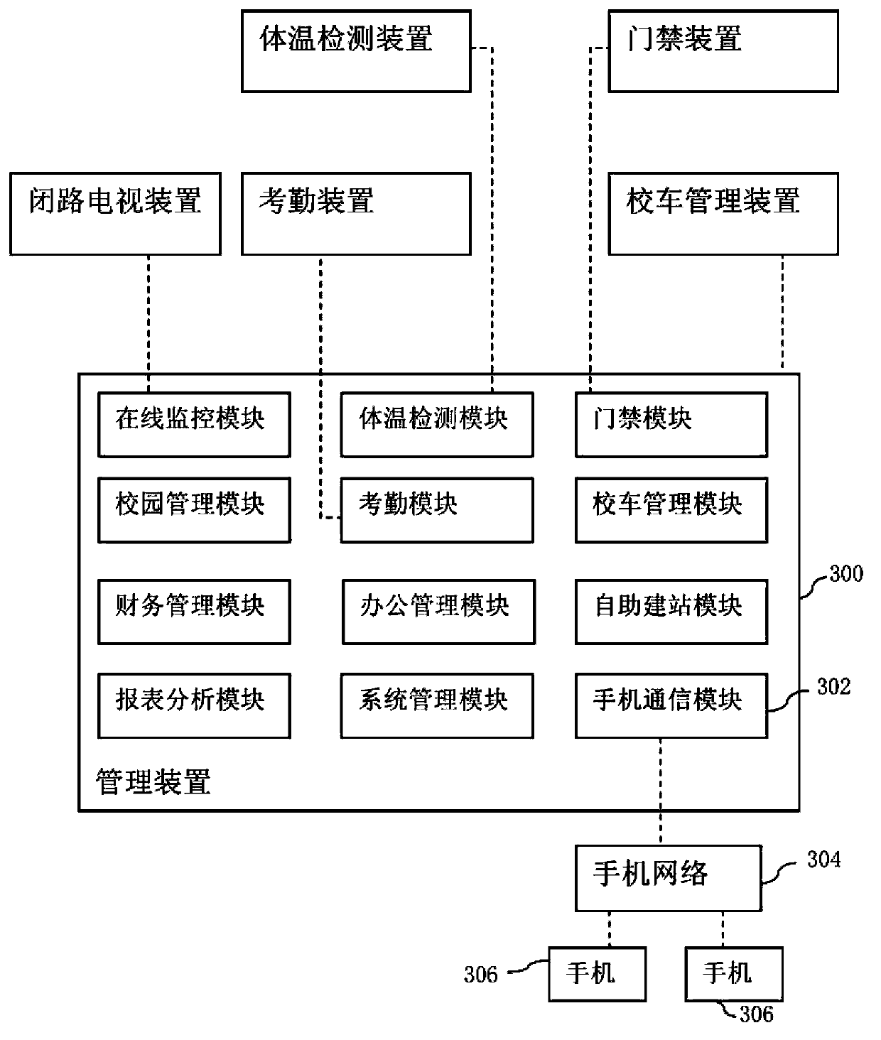 Campus management system