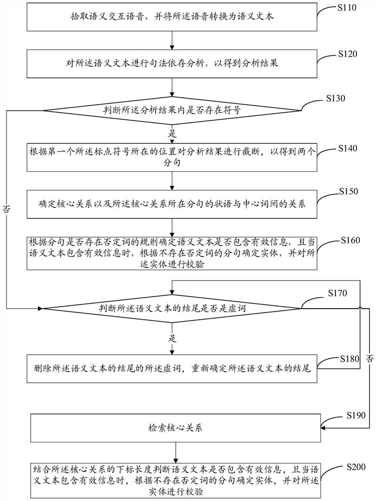 Man-machine interaction intention analysis method and device, computer equipment and storage medium