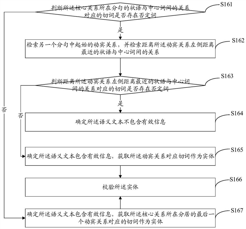 Man-machine interaction intention analysis method and device, computer equipment and storage medium