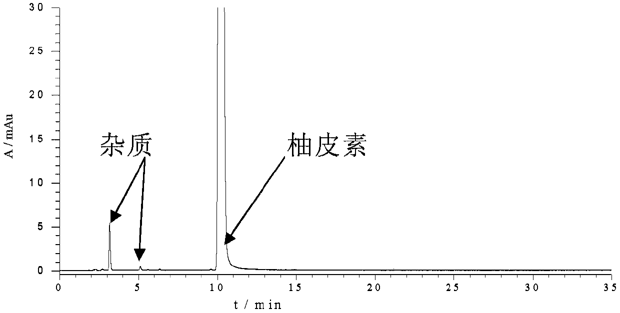 A kind of naringenin standard substance and its preparation and application