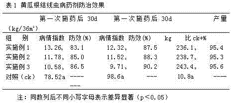 Method for comprehensively preventing and controlling root knot nematode disease of organic cucumbers in greenhouse