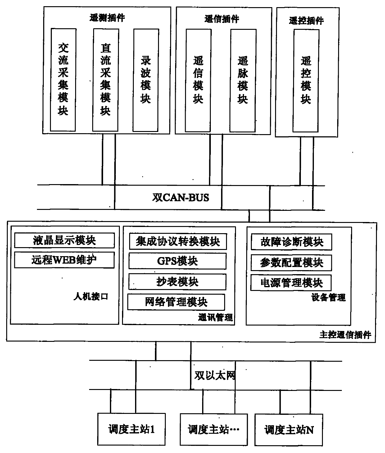 Intelligent network remote terminal unit (RTU) system of electrified railway