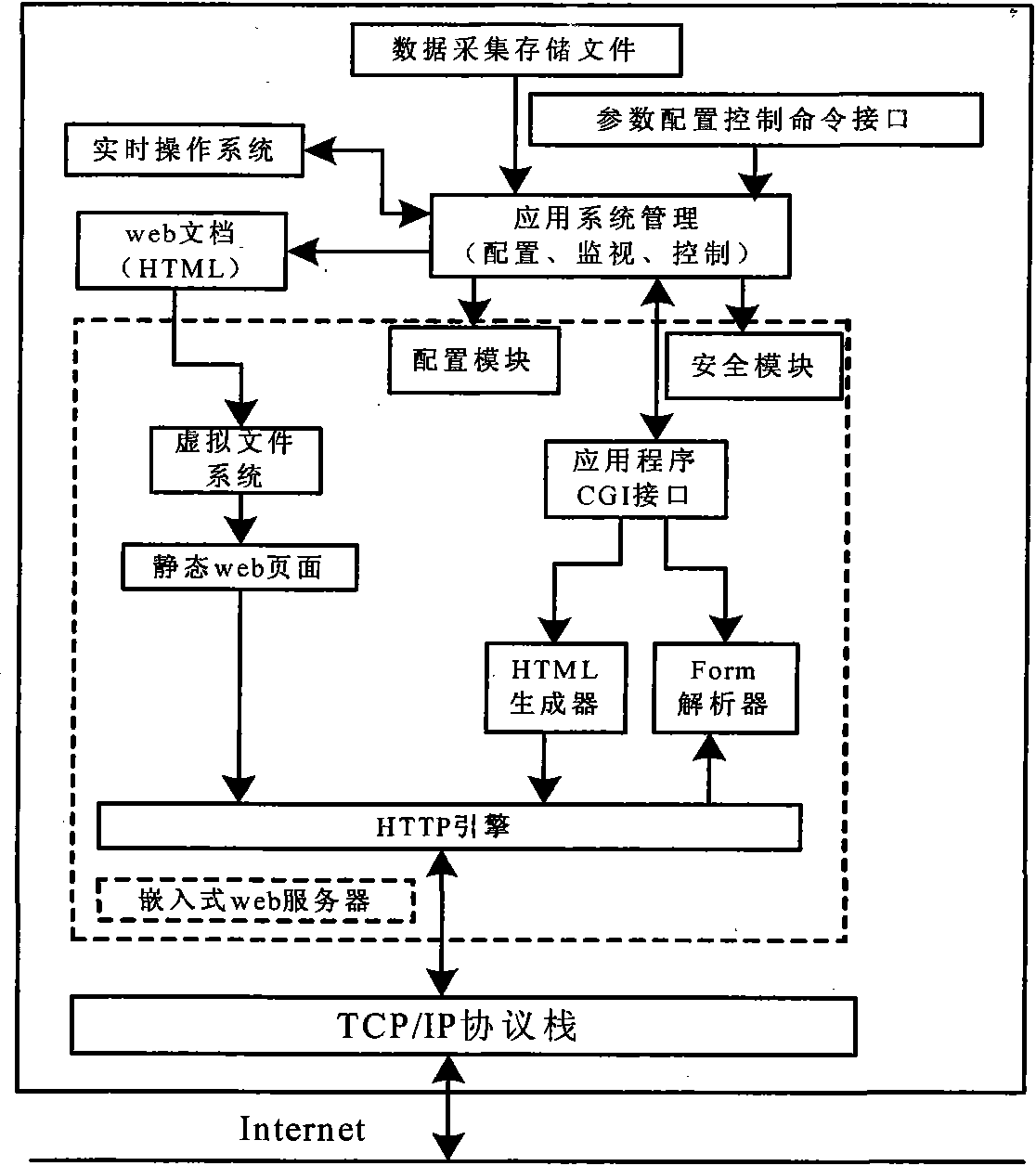 Intelligent network remote terminal unit (RTU) system of electrified railway