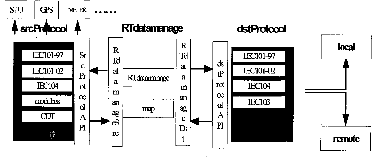 Intelligent network remote terminal unit (RTU) system of electrified railway