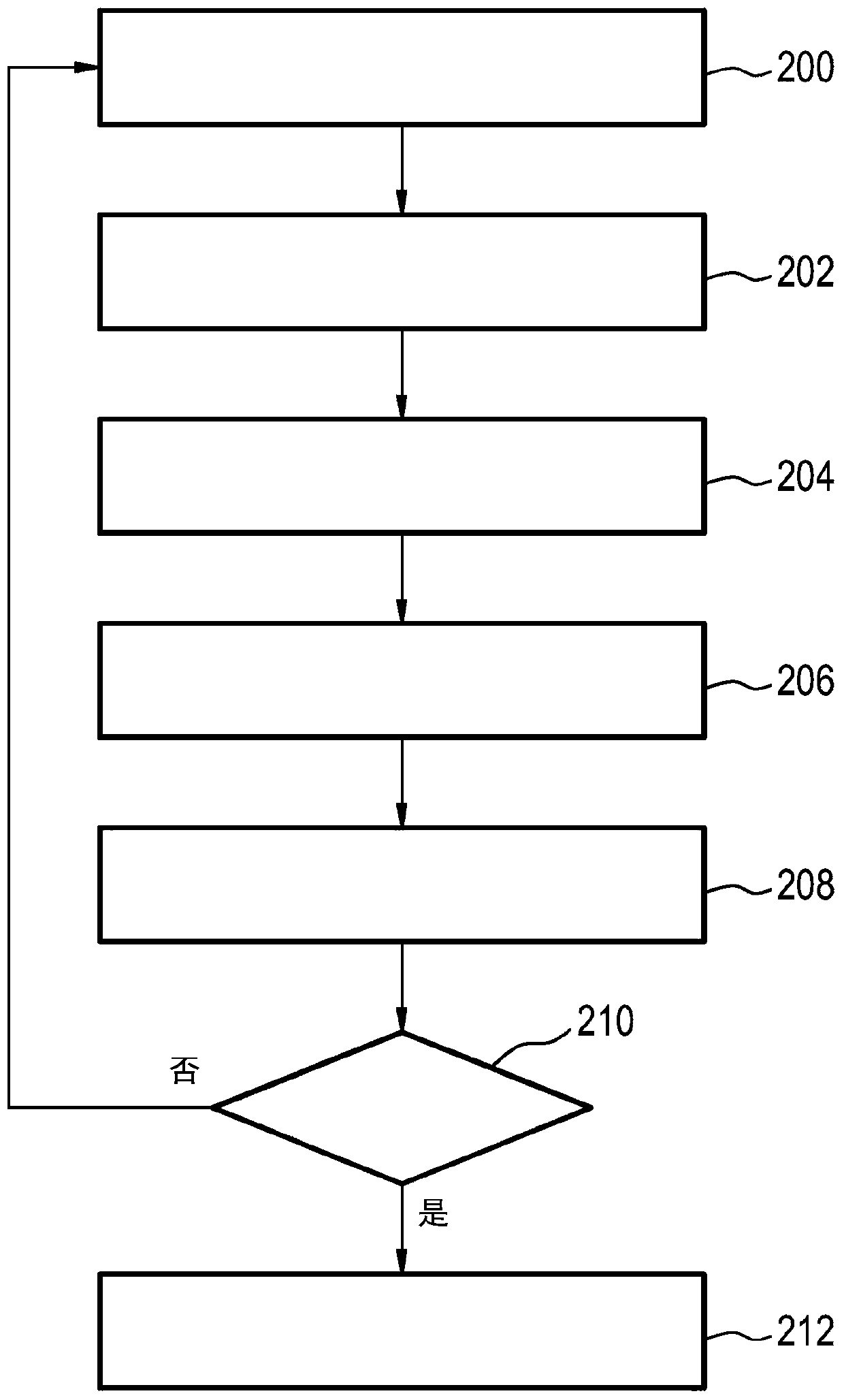 MRI method for t1 mapping of the heart using a maximum likelihood reconstruction in k-space