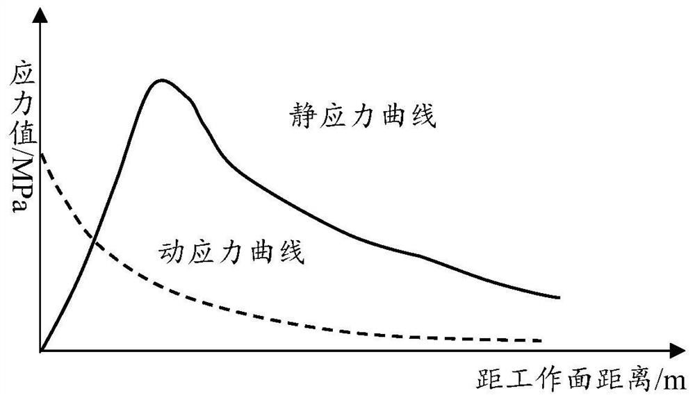 Impact risk static evaluation method and system, storage medium and computing equipment