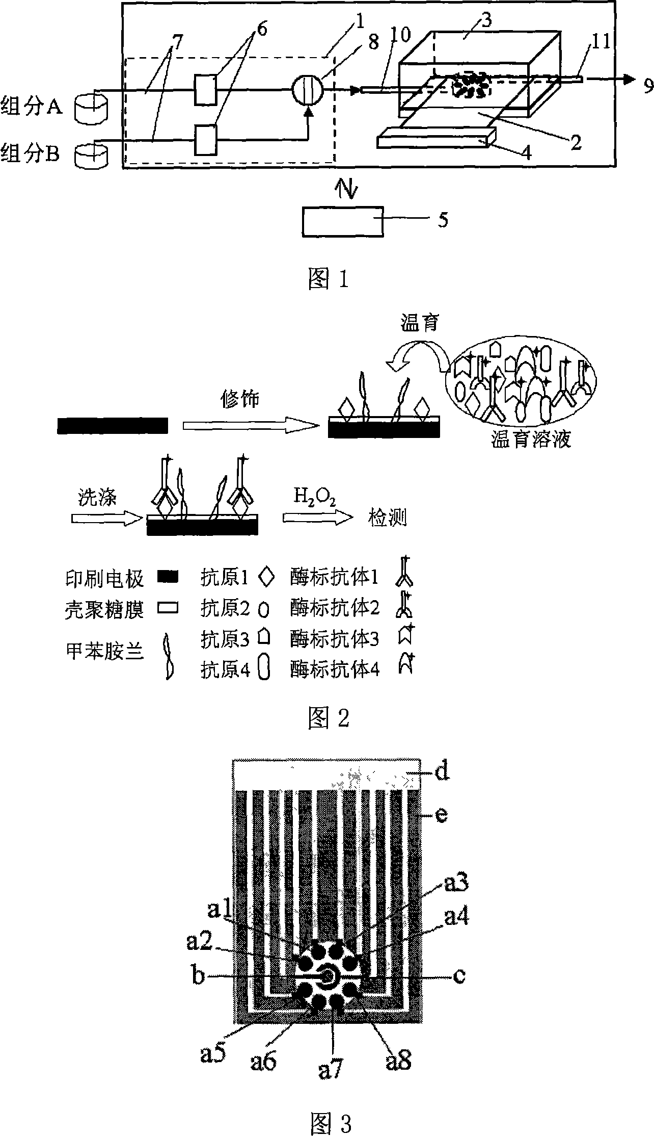 High-flux detection system of multianalyte simultaneous detection and electrochemical immunoanalytical method