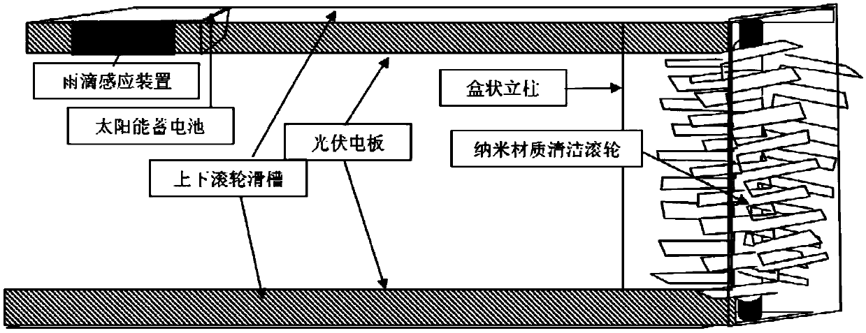 An intelligent curtain wall cleaning system