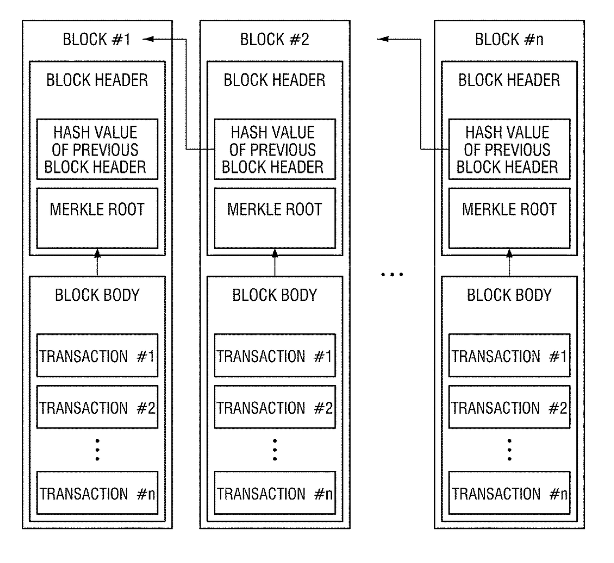 System for custom currency transaction based on blockchain and operating method thereof