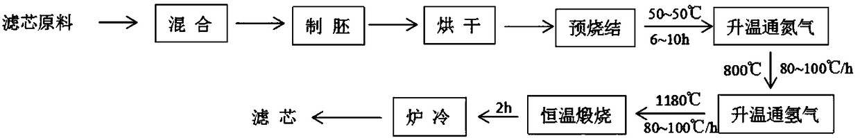 Treatment device for drinking water prepared from natural minerals