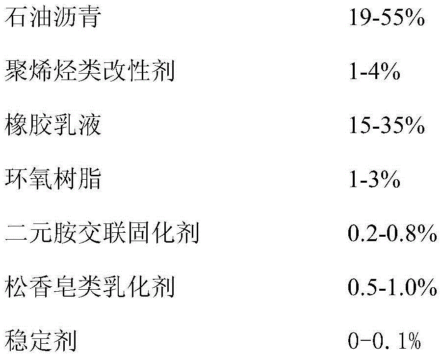 High-polymer modified water-emulsion asphalt-based thick waterproof paint and preparation method thereof