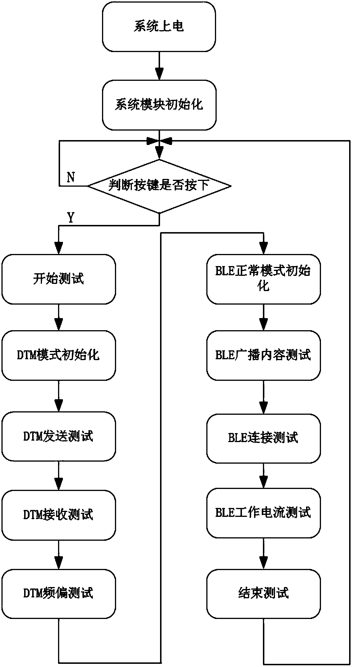 Bluetooth electronic scale PCBA batch test method and system