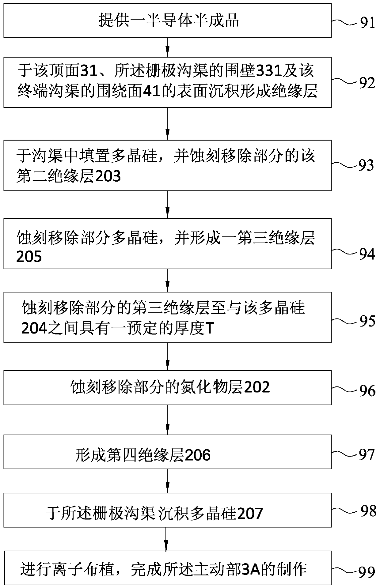 Trench type power transistor and manufacturing method thereof