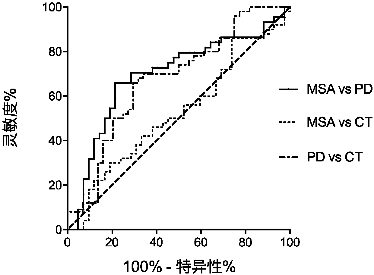 Method for enriching or detecting astrocyte-derived exosomes from biological fluids