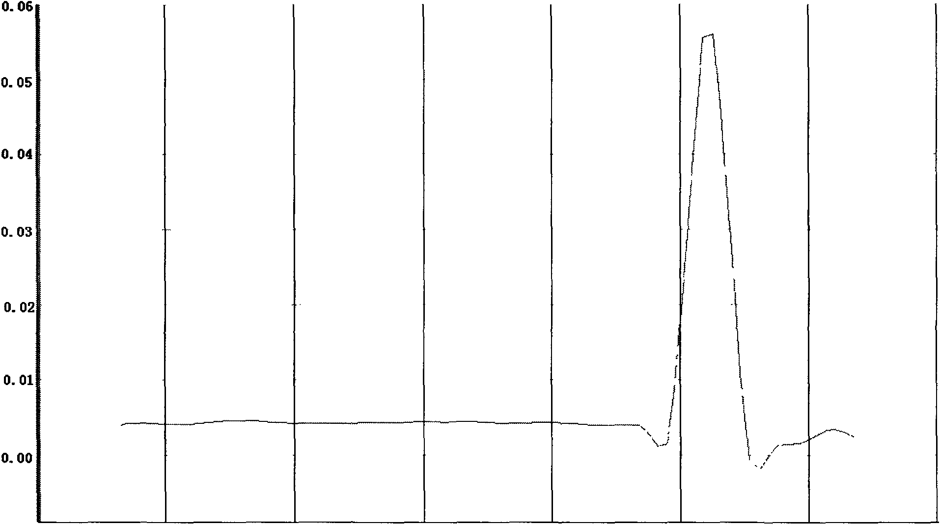 Method for predicting drug tolerance of endocrine medicament in estrogen receptor antagonists