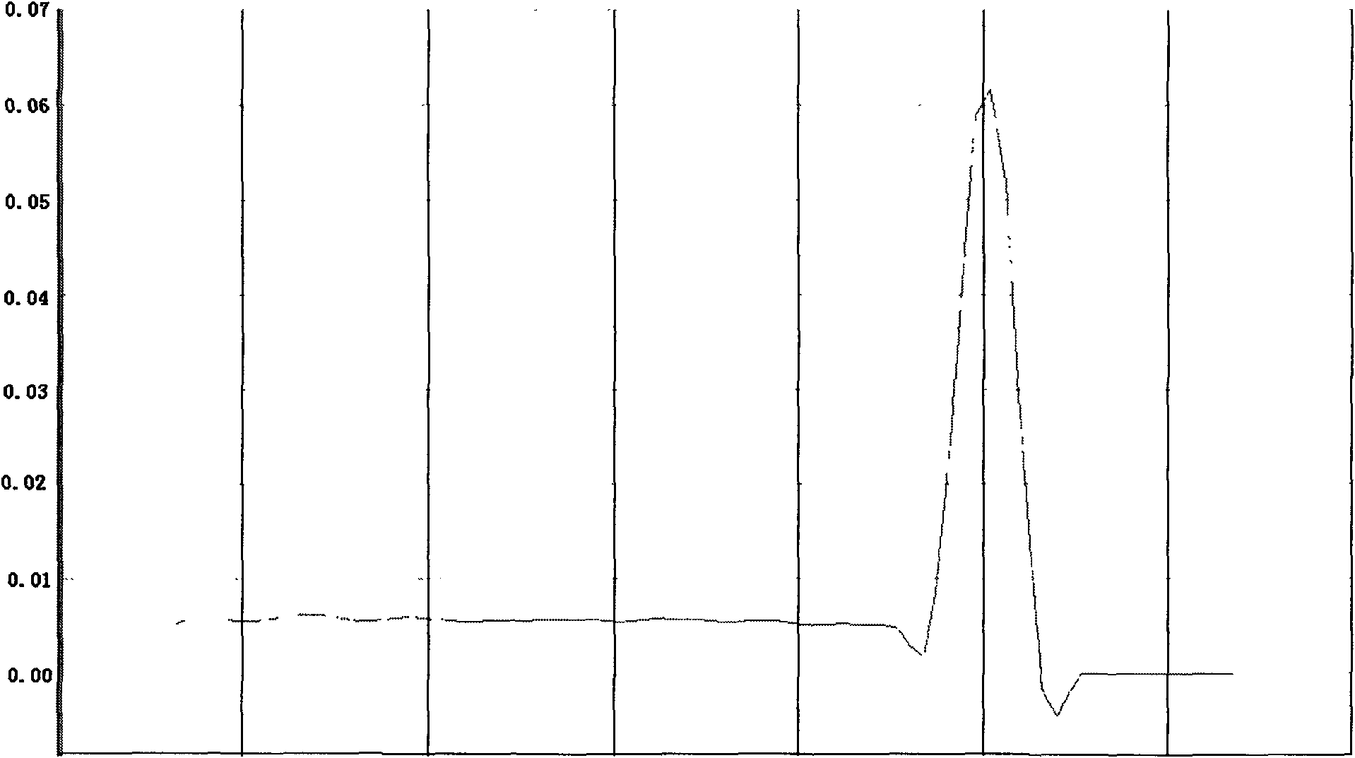 Method for predicting drug tolerance of endocrine medicament in estrogen receptor antagonists