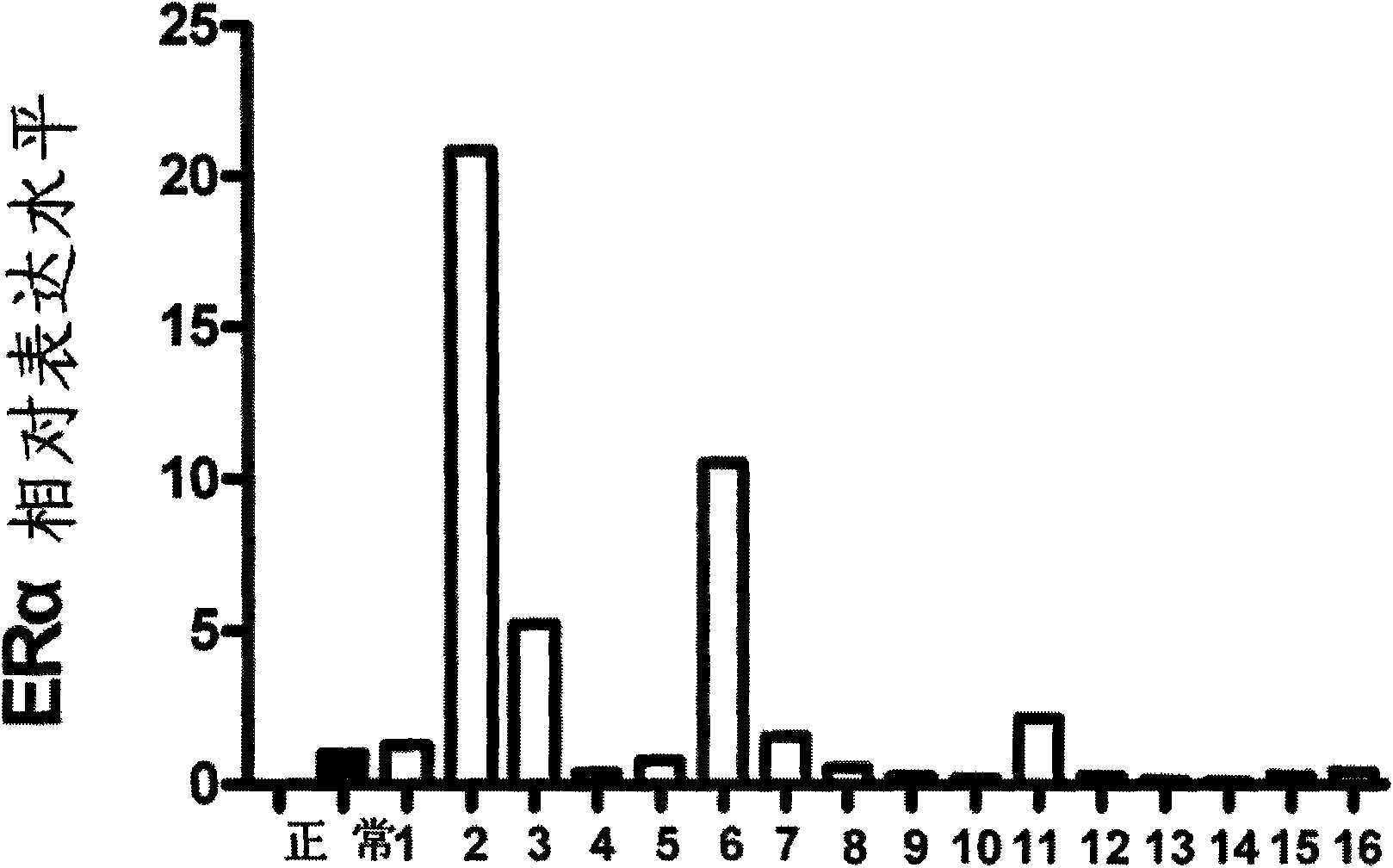 Method for predicting drug tolerance of endocrine medicament in estrogen receptor antagonists