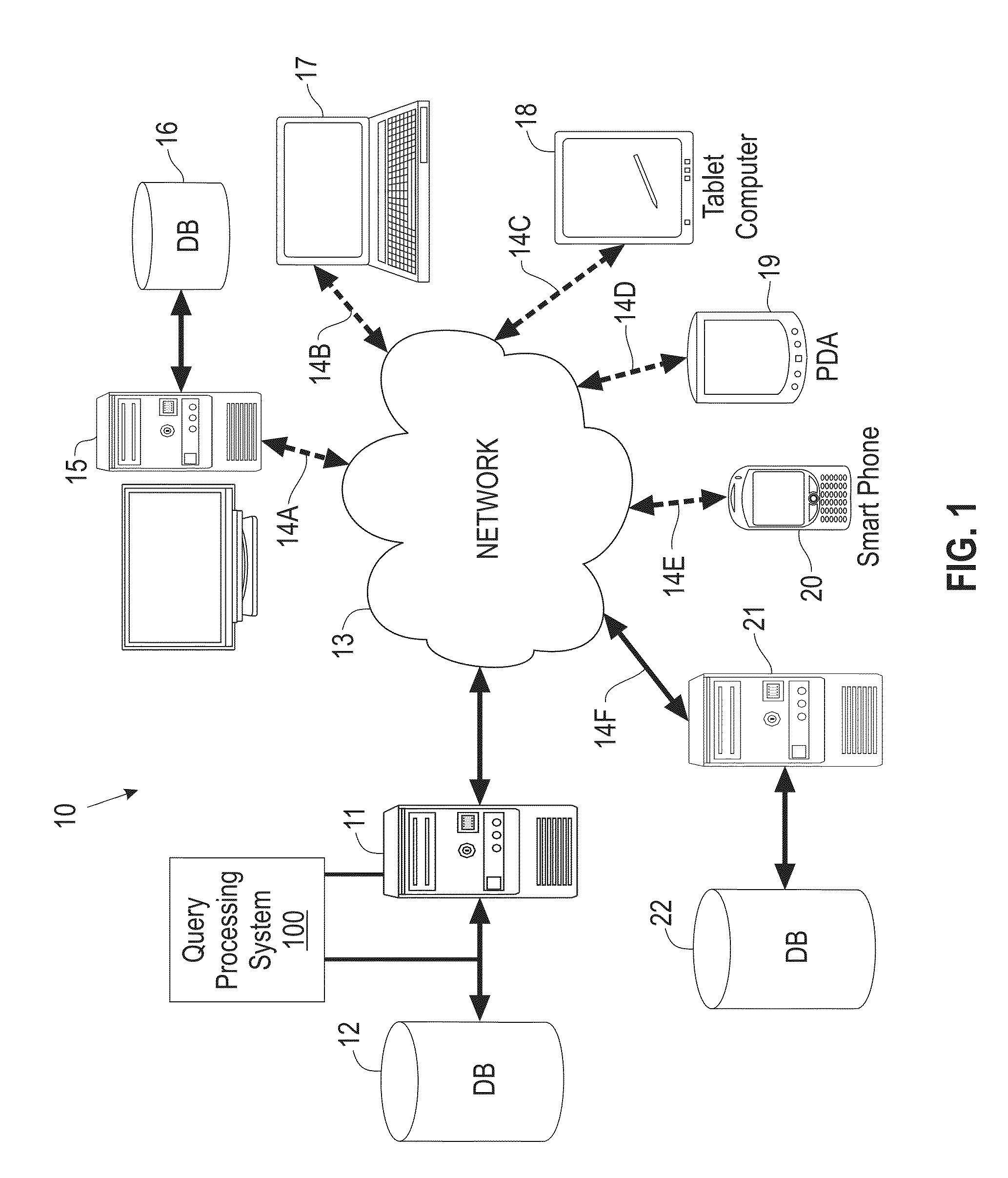 Predicate pushdown with late materialization in database query processing