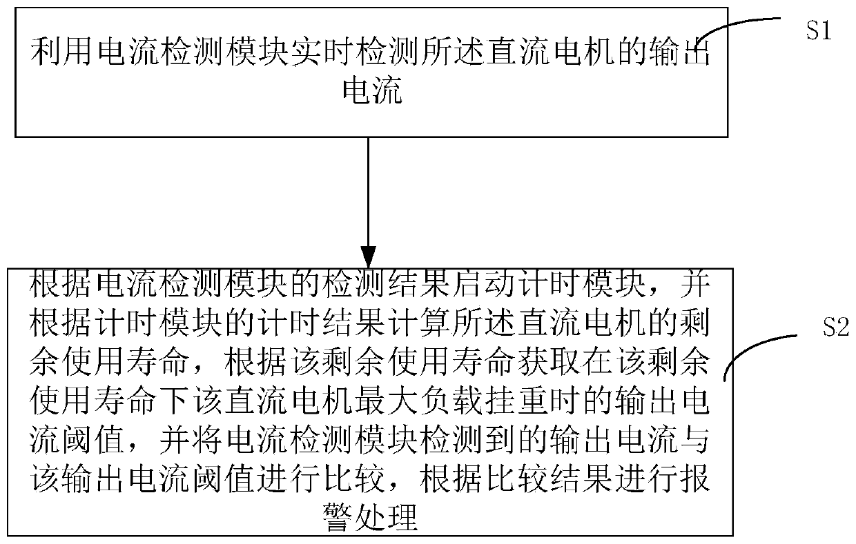 Motor protection control circuit and method of clothes airing machine