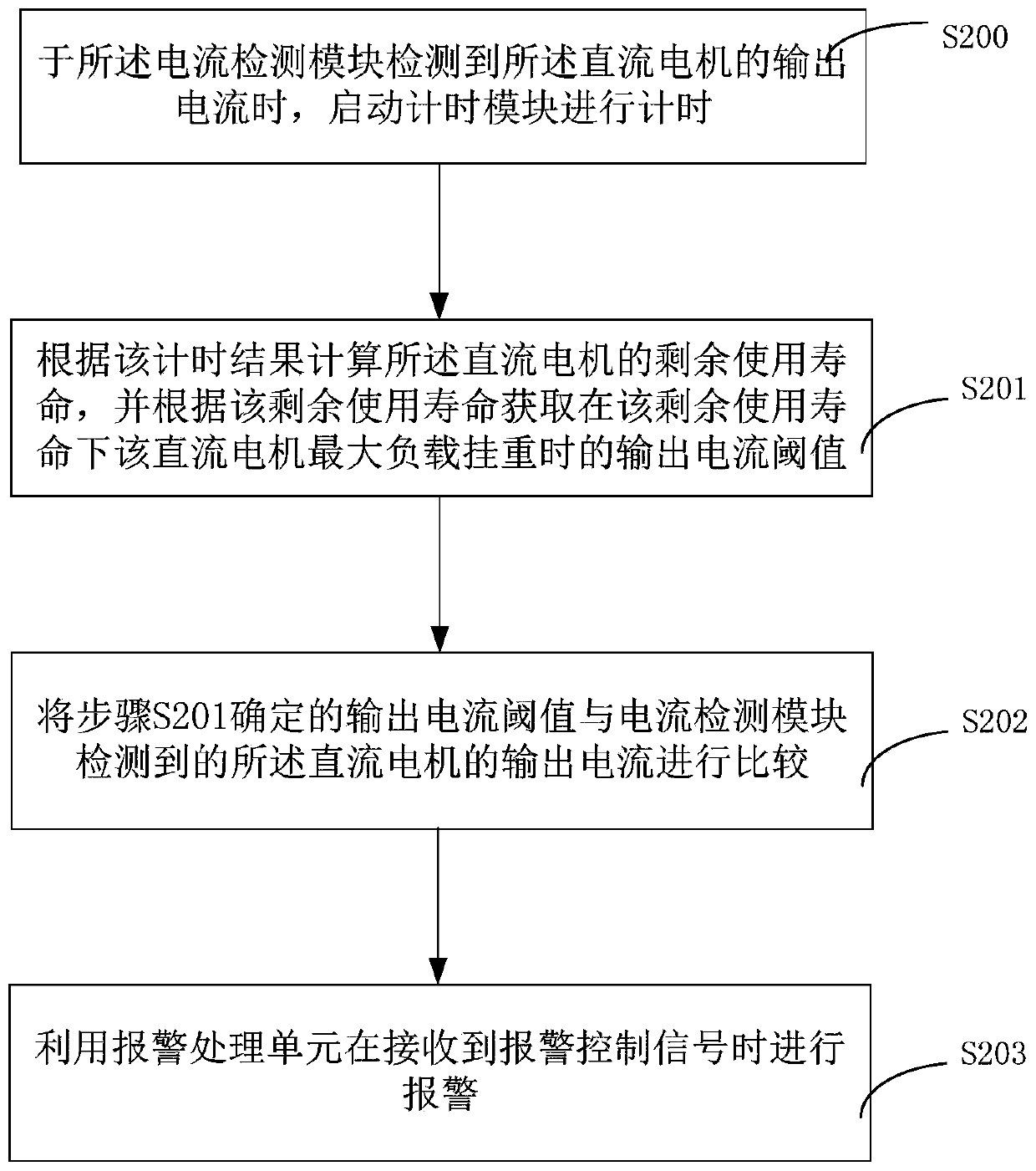 Motor protection control circuit and method of clothes airing machine