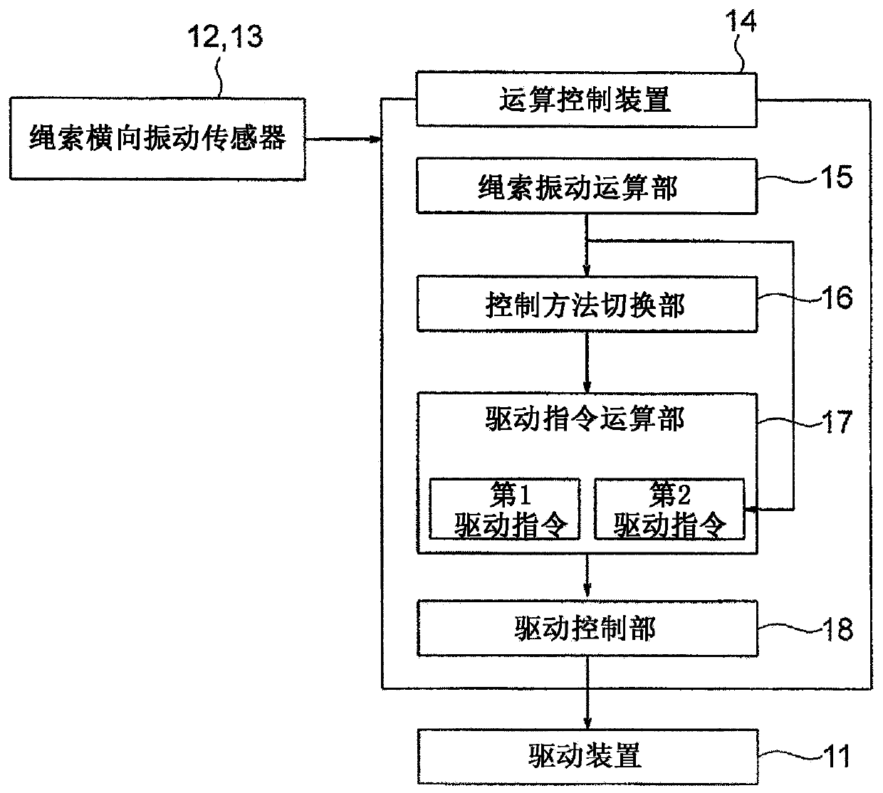 Elevator apparatus and rope sway suppressing method therefor