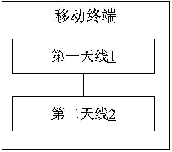 Mobile terminal, and positioning method and apparatus