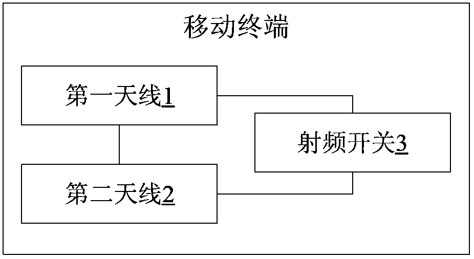 Mobile terminal, and positioning method and apparatus