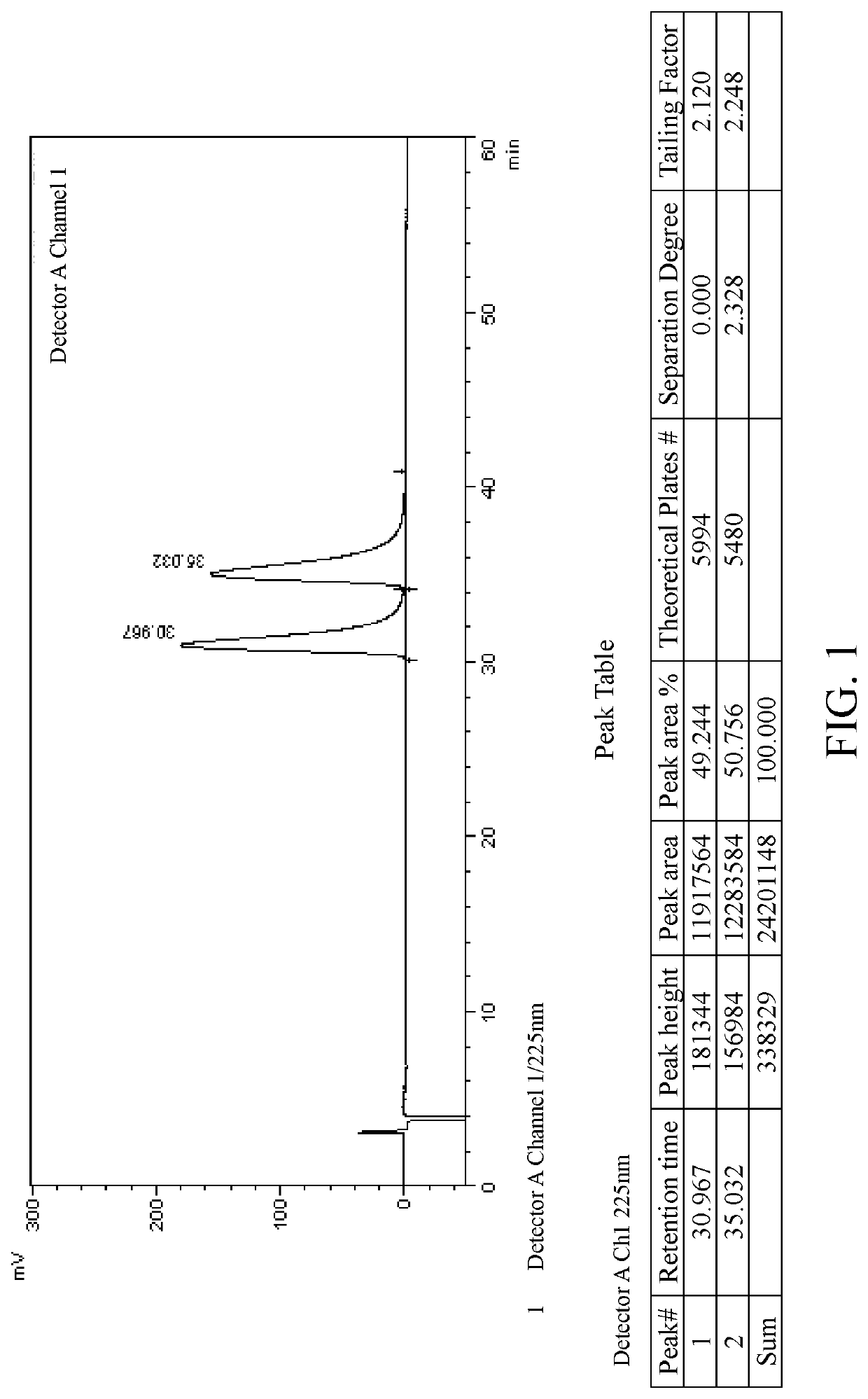 Resolution method for axis chiral enantiomers of lesinurad