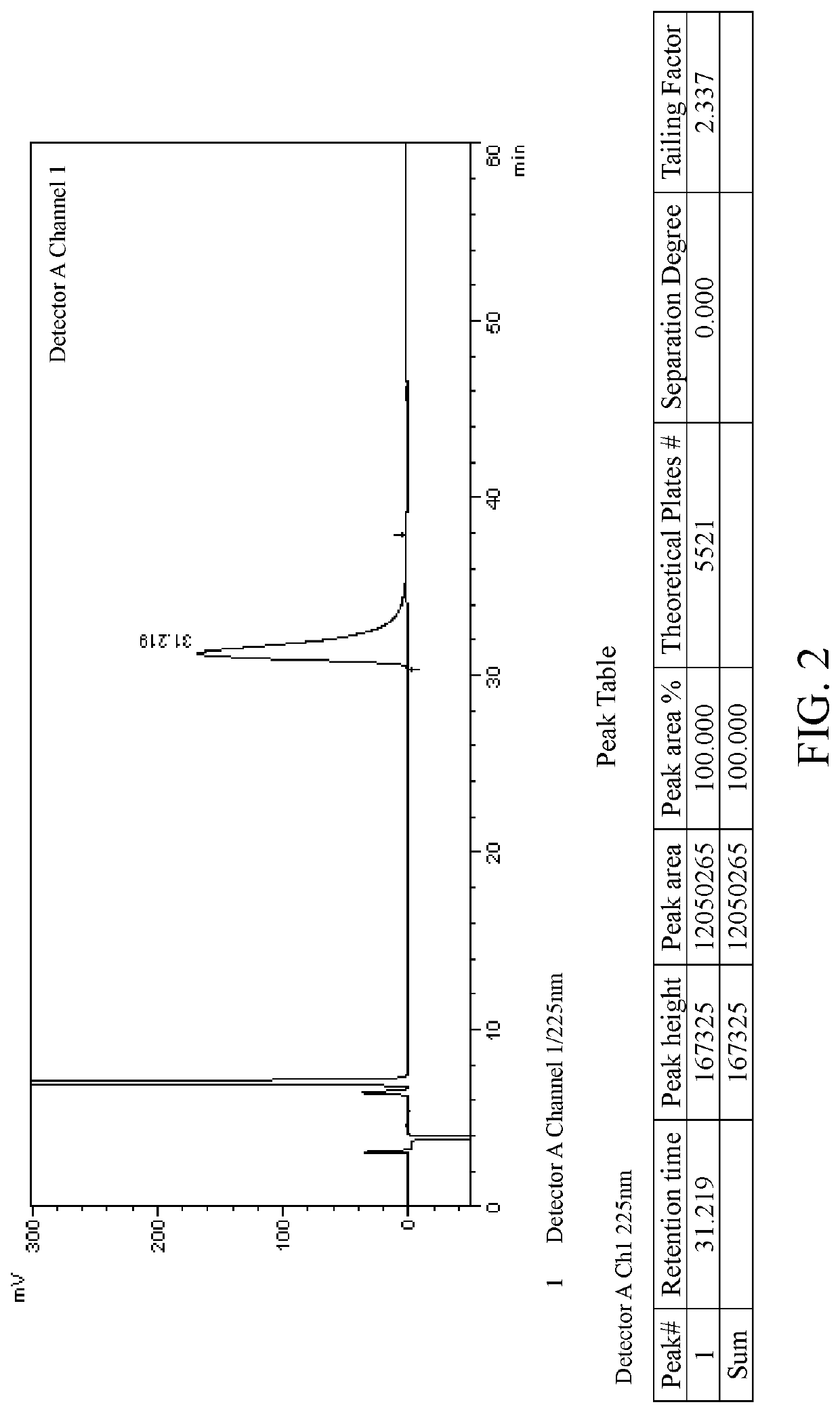 Resolution method for axis chiral enantiomers of lesinurad