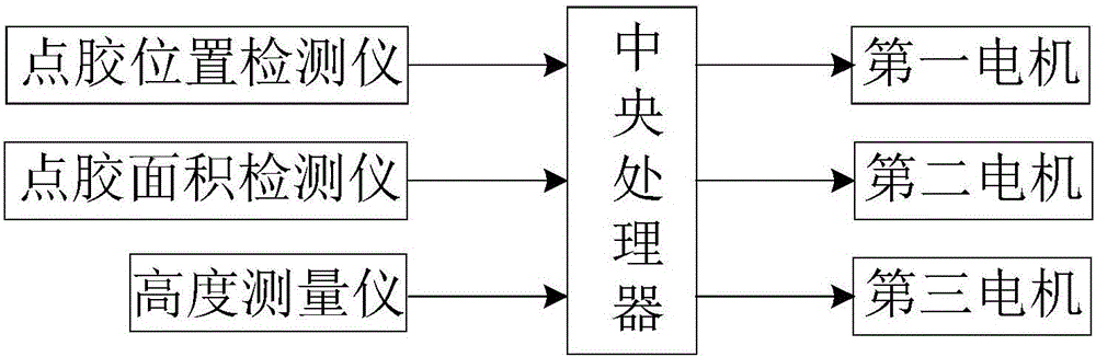 High-precision full-automatic jet dispensing machine and dispensing method