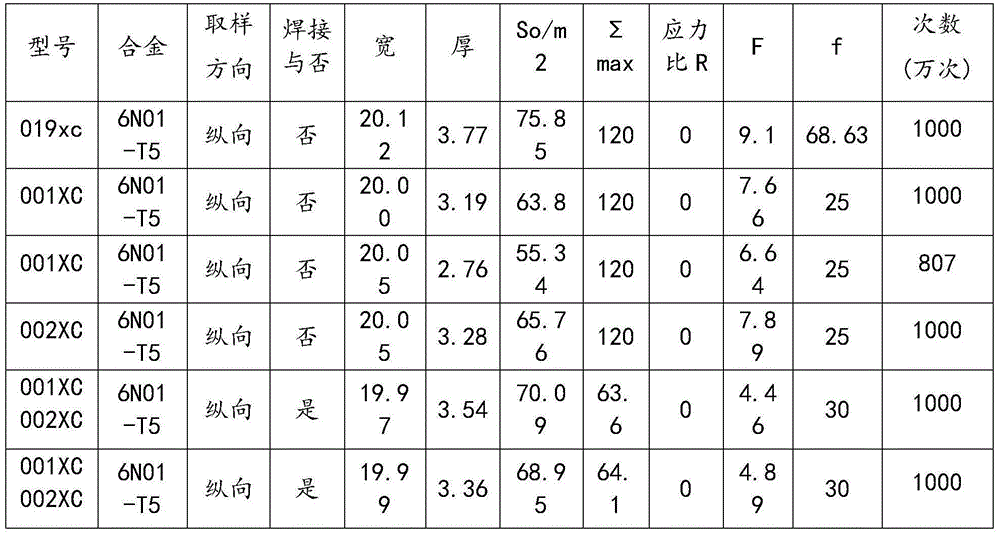 Manufacturing method of aluminum alloy for railway vehicle body