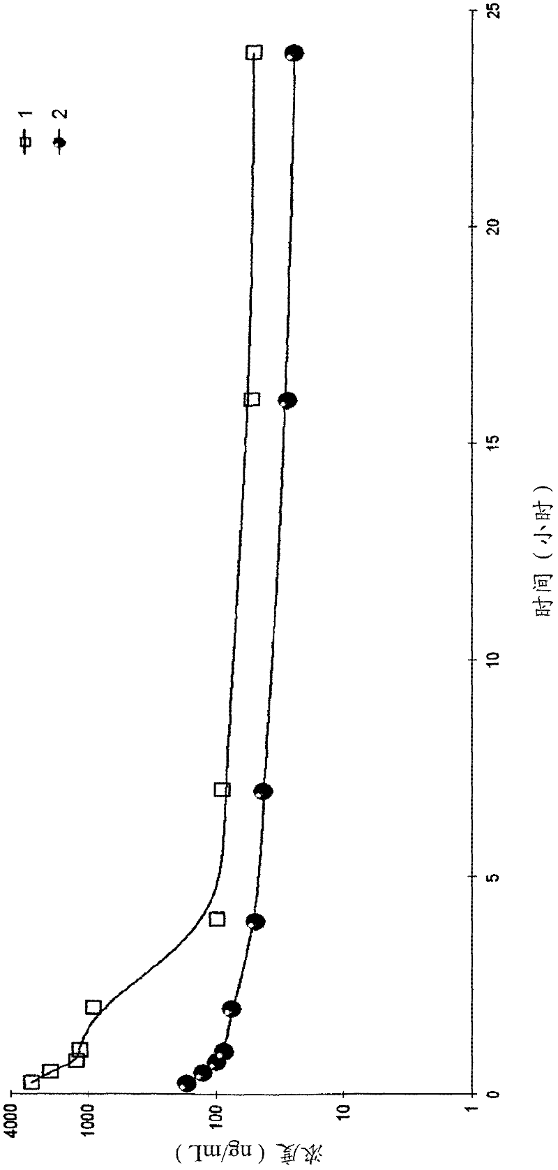 Pure PEG-lipid conjugates