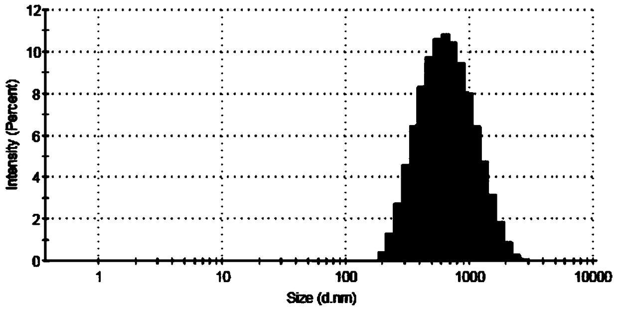 SPIO labeled pH sensitive drug-carrying liposome and preparation method thereof