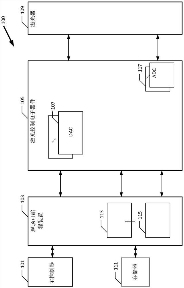 Methods and apparatus for controlling, monitoring and communicating with tunable optical devices and subassemblies