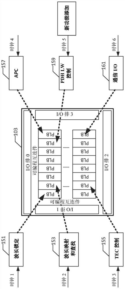 Methods and apparatus for controlling, monitoring and communicating with tunable optical devices and subassemblies