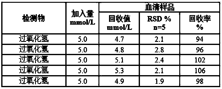 Preparation method and application of hydrogen peroxide photoelectrochemical sensor without external light source