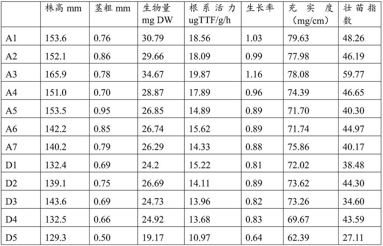 Composition for seedling substrate, seedling substrate, preparation method thereof and application in rice seedling raising