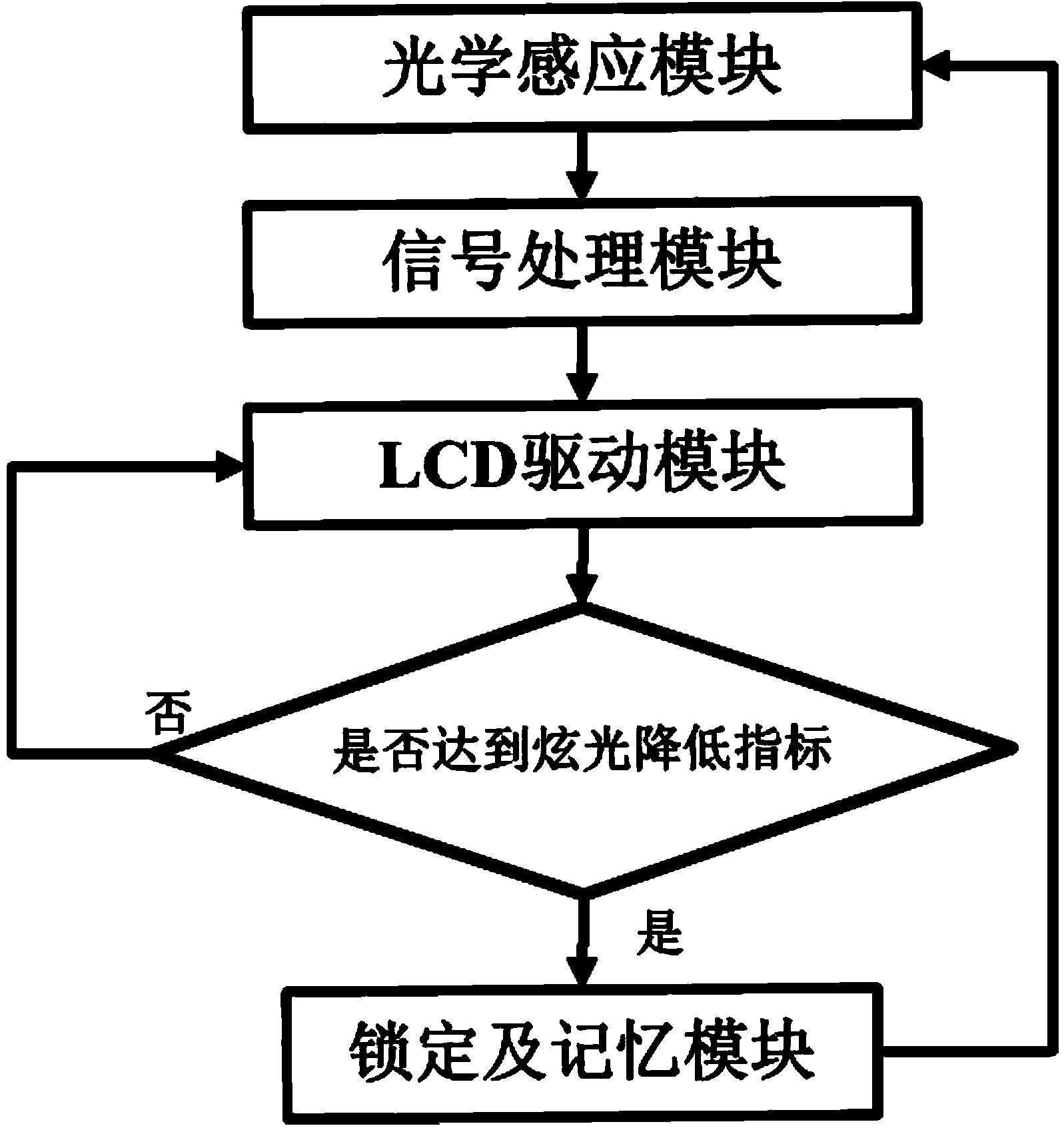 Device for preventing automobile rear distant light from dazzling driver