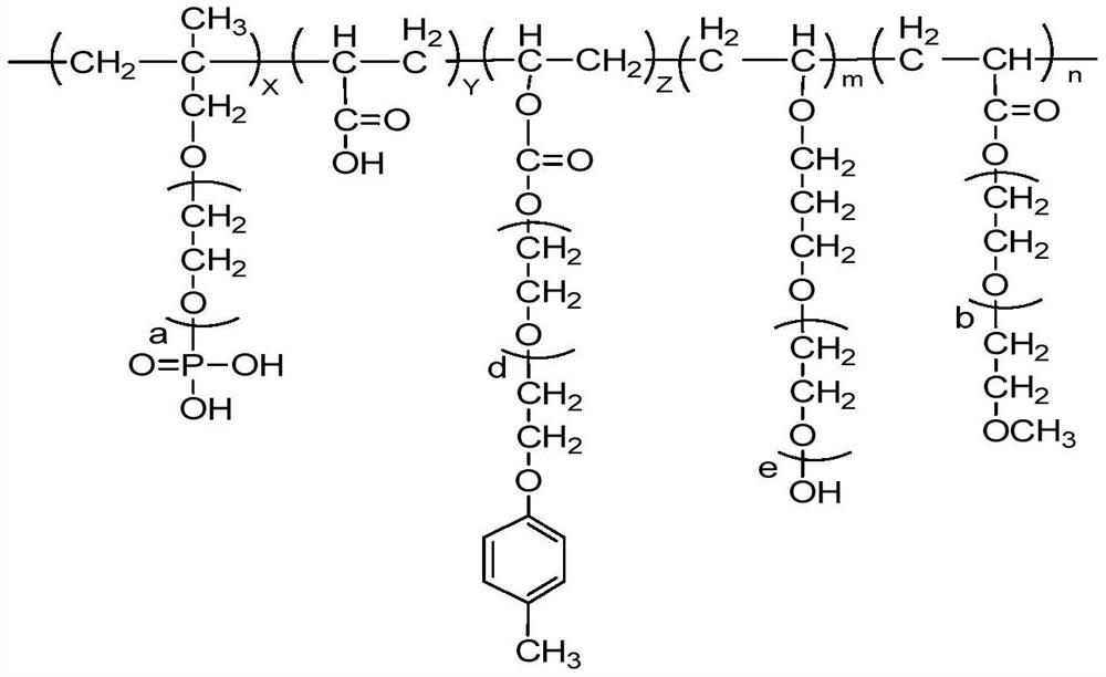 Preparation method of viscosity-reducing mud-resistant polycarboxylate superplasticizer