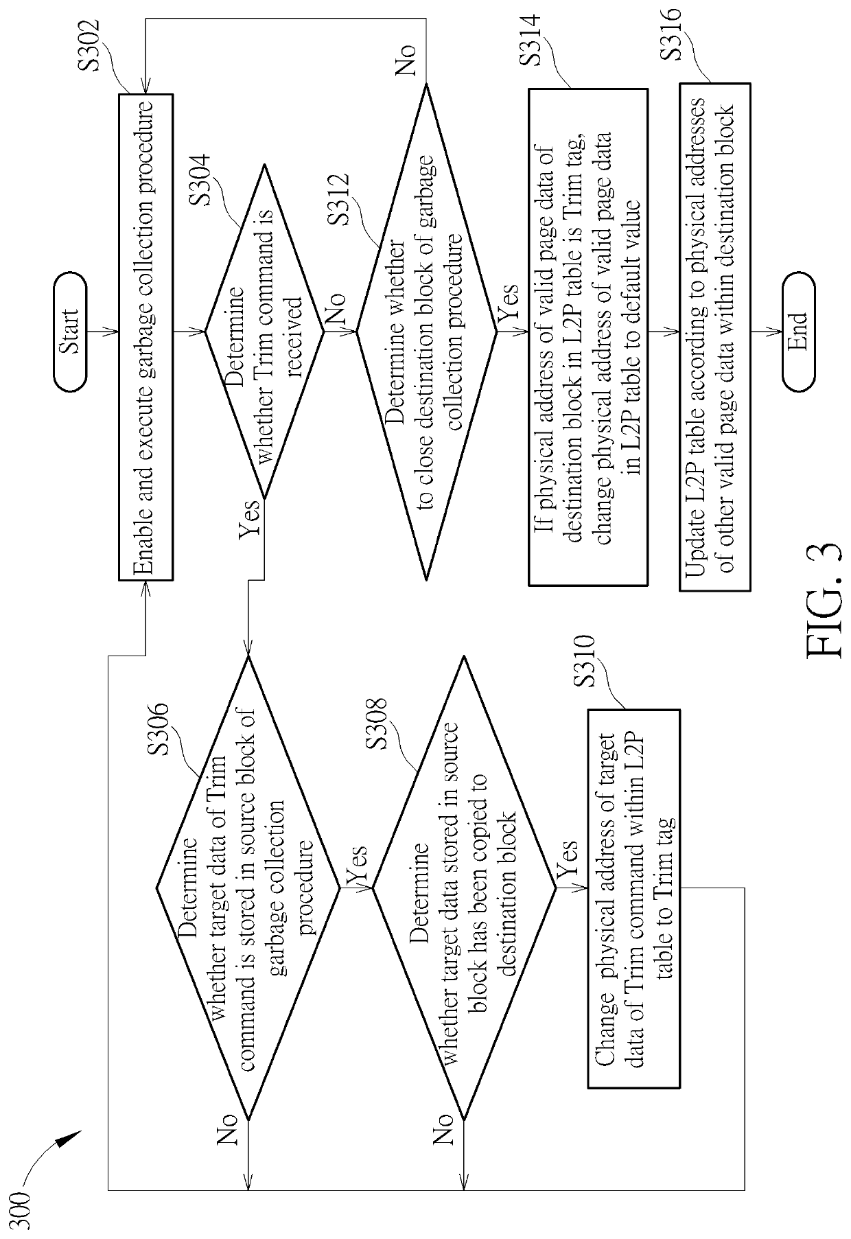 High efficiency garbage collection method, associated data storage device and controller thereof