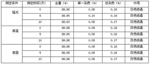 Tropiseiron hydrochloride compound