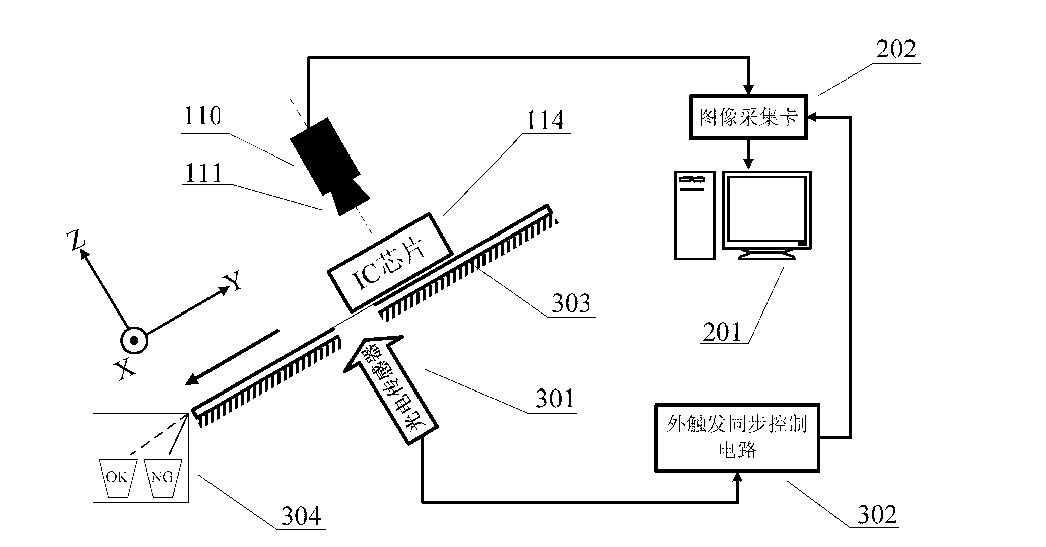 System and method for measuring coplanarity of integrated circuit (IC) pins through multistage reflection and raster imaging