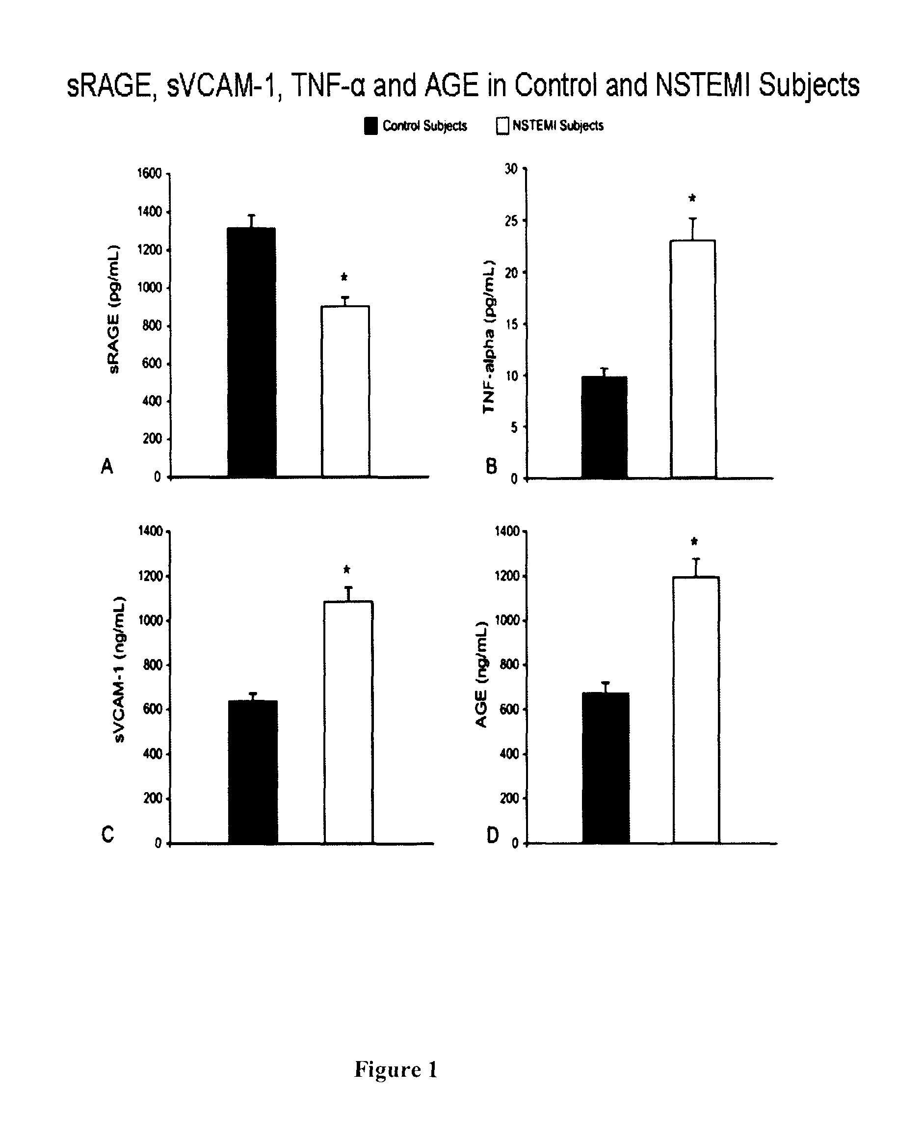 Diagnosis of restenosis in patients undergoing percutaneous coronary intervention