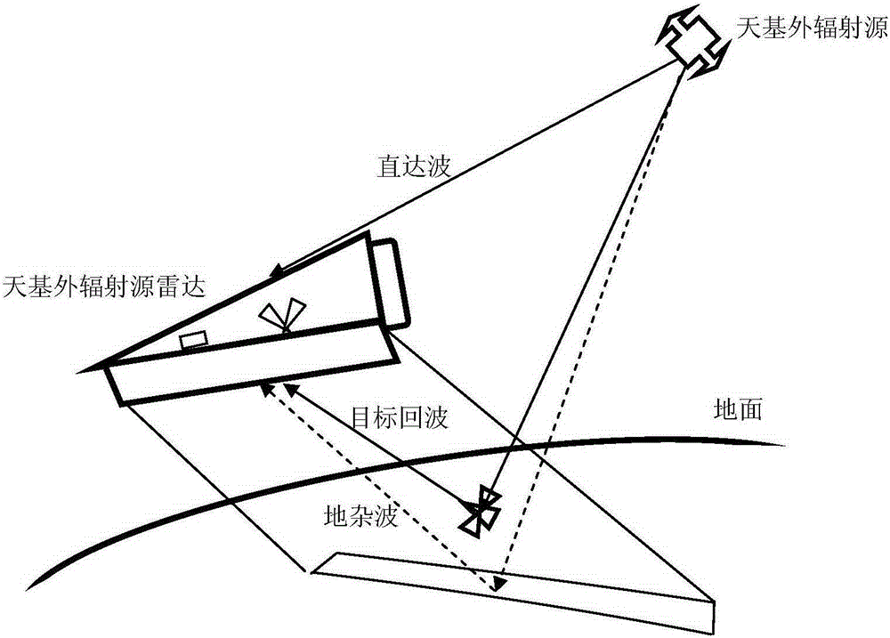 Ground clutter interference real-time suppression method for space-based external radiation source radar