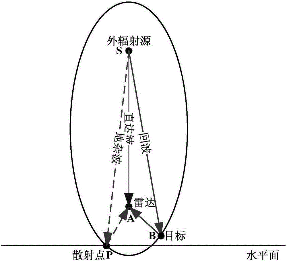 Ground clutter interference real-time suppression method for space-based external radiation source radar