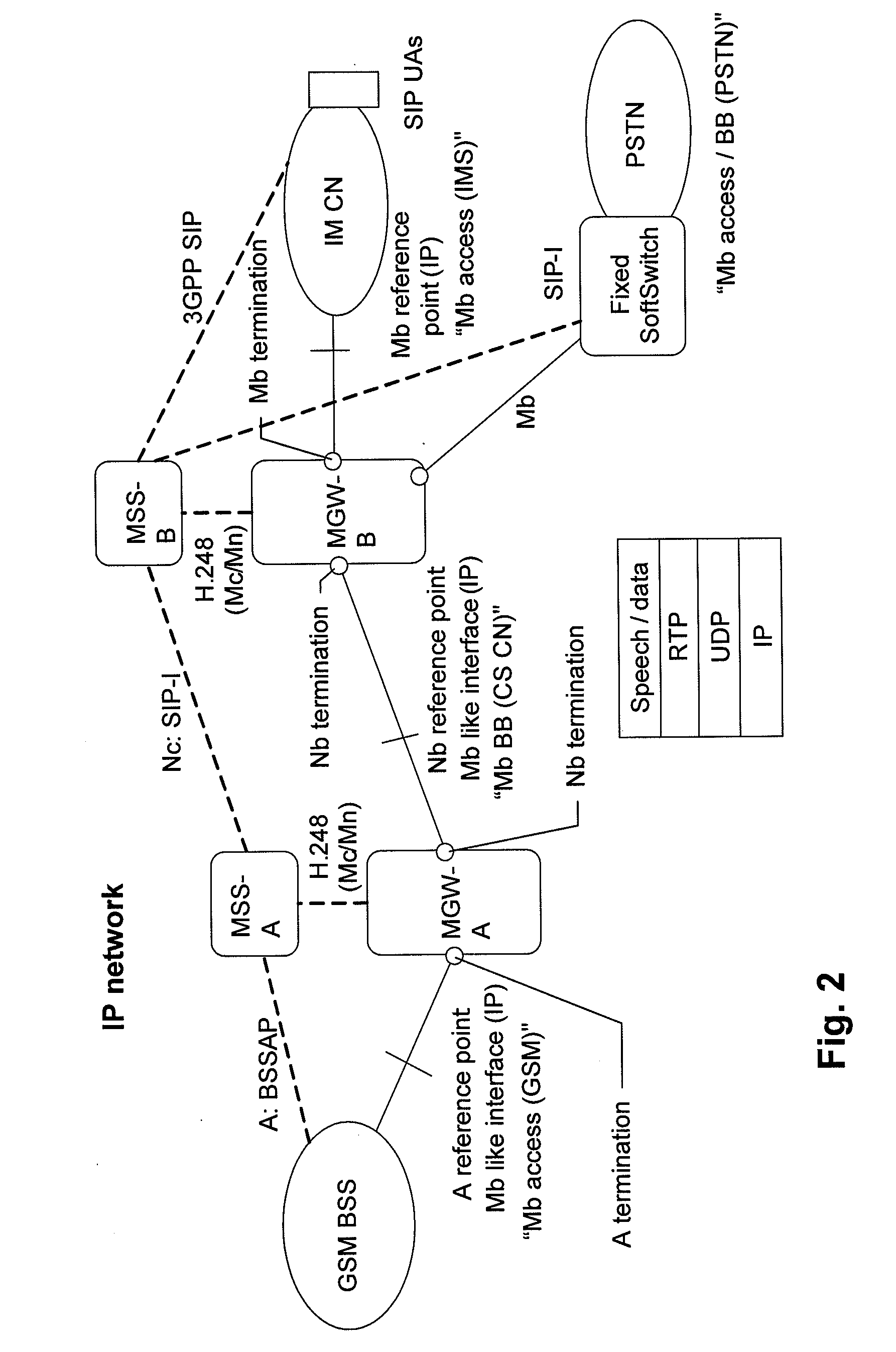 Different IP interfaces in a communication network system