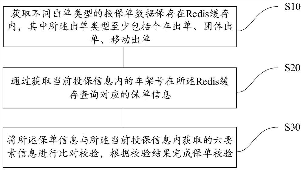 Insurance policy verification method, device and equipment and storage medium